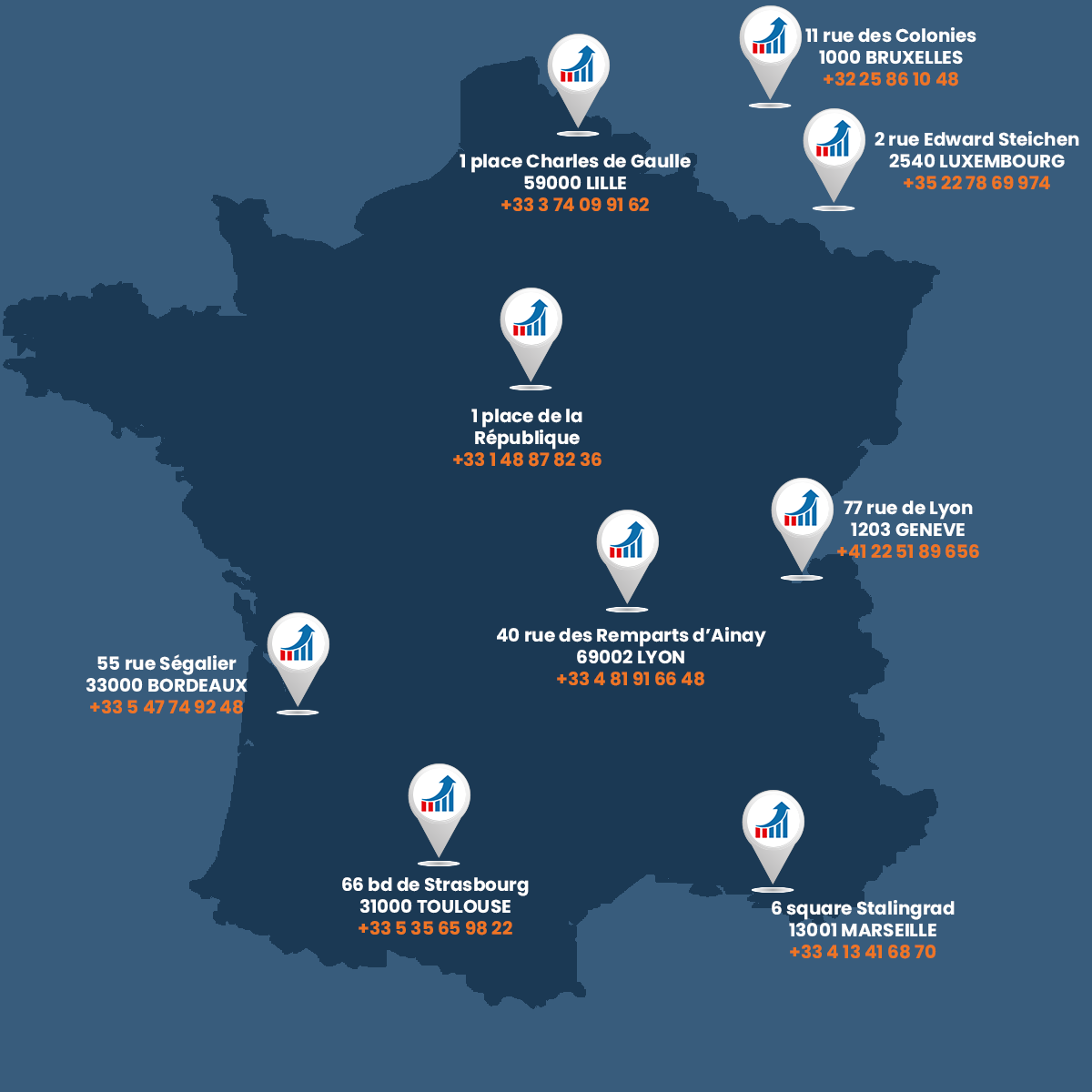 Trading Cours de France